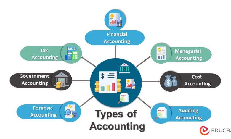 Exploring Different Types of Accounting